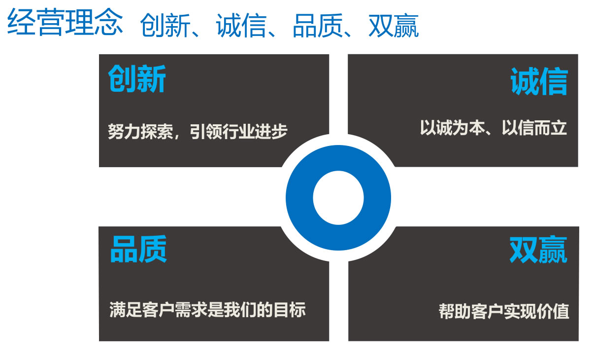 企业文化(图1)